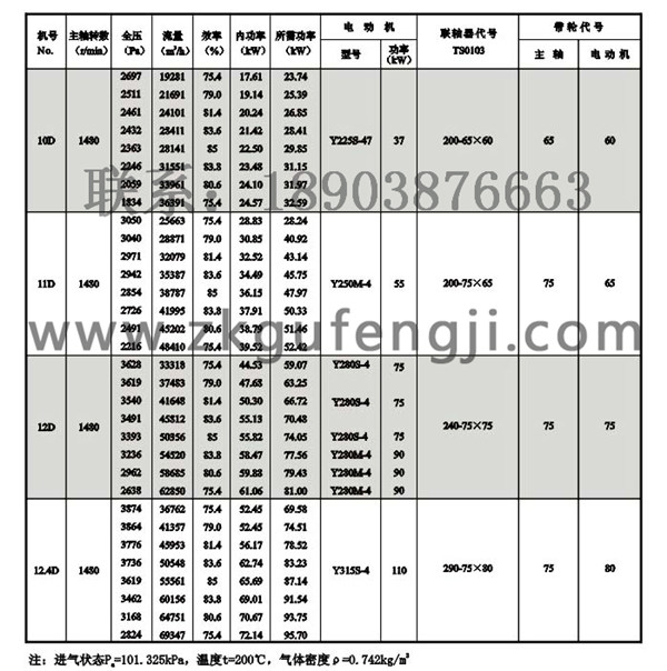 Y5-47锅炉离心引风机参数图四