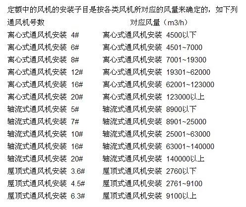 風(fēng)機選型