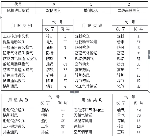 风机型号分类图