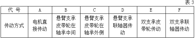 风机传动方式