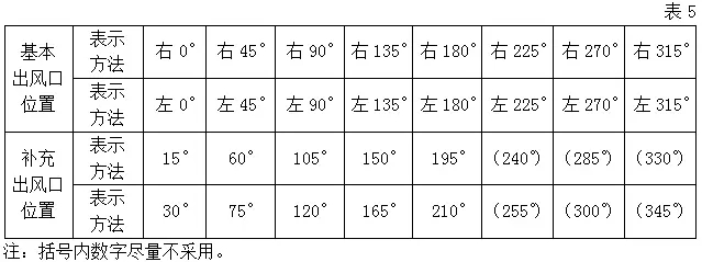 风机出口角度