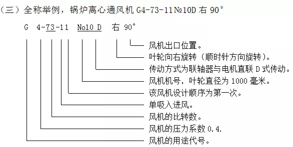 锅炉鼓风机G4-73-11 No10D 右 90° 型号含义解析