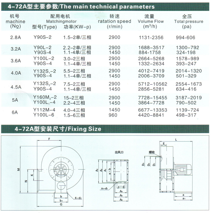 4-72风机参数表