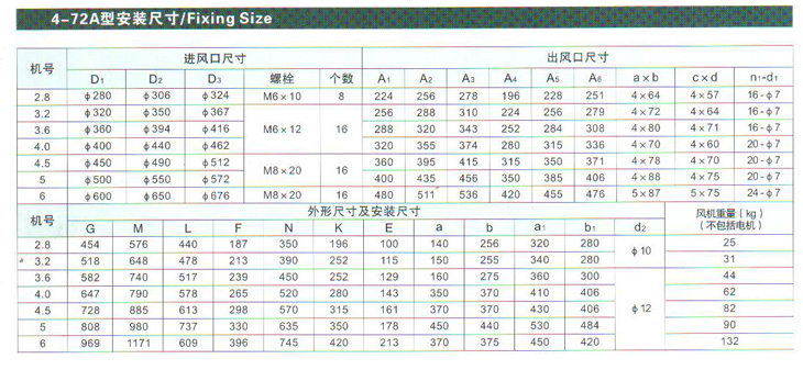 4-72风机安装尺寸表