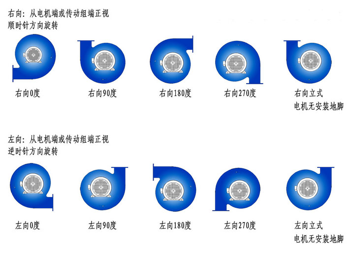 风机旋向角度图解 风机旋向角度图解