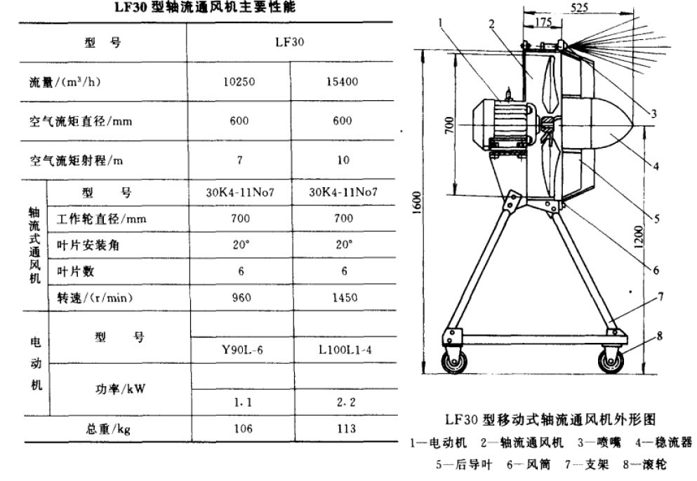 LF30型移动式轴流通风机