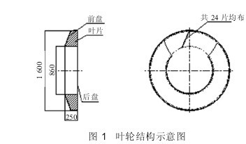 风机叶轮结构示意图